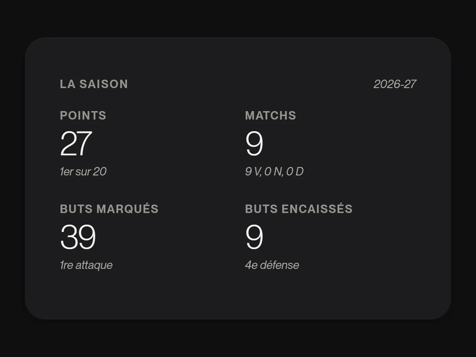 Le chiffre et son repère