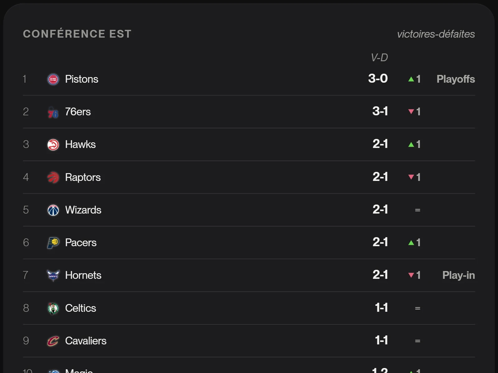 The NBA home page